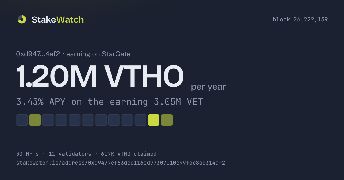 The share card of the example address